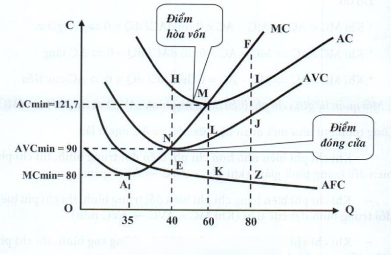 Chi phí cận biên, cách tính, ký hiệu và ứng dụng trong thực tế - 3